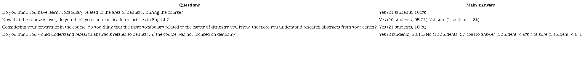 Quantitative Data Collected From Surveys