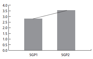 Comprehensibility Gains