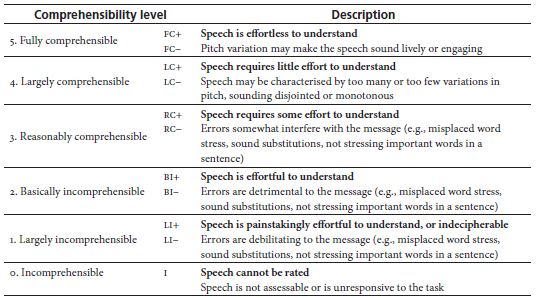 Levels of Comprehensibility
