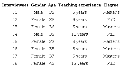 Demographic Information of the Interviewees