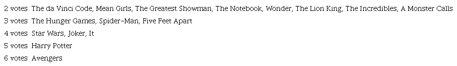 Film Titles in CAMELLS