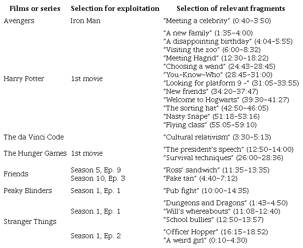 Titles and Fragments Selected in CAMELLS