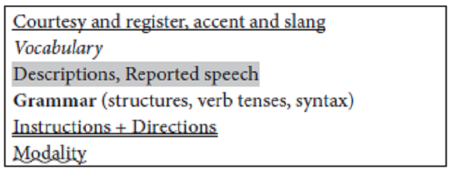Coding System of Fragments Selected