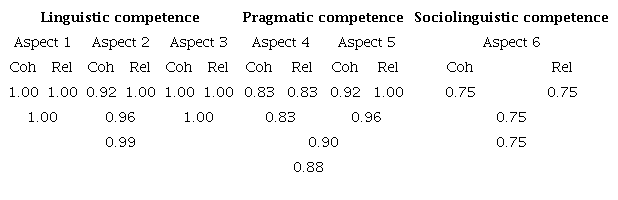 V of Aiken Coefficient