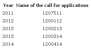 AIESEC-ICETEX Calls for Applications