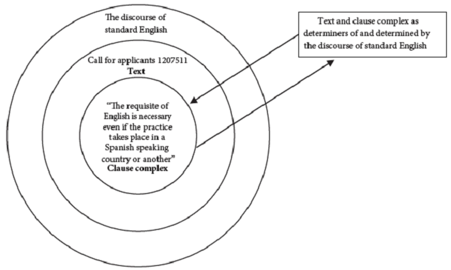 Relationship Among Discourse, Text, and Clause Complex in This Study