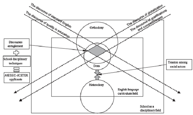 Disciplinary Discursive Entanglement at School
