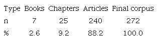 Format Preference in Publications