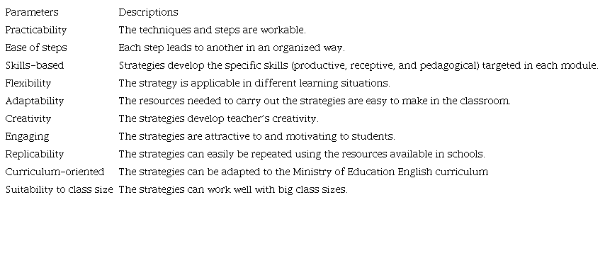 The 10 Parameters Used in Evaluating the Modules