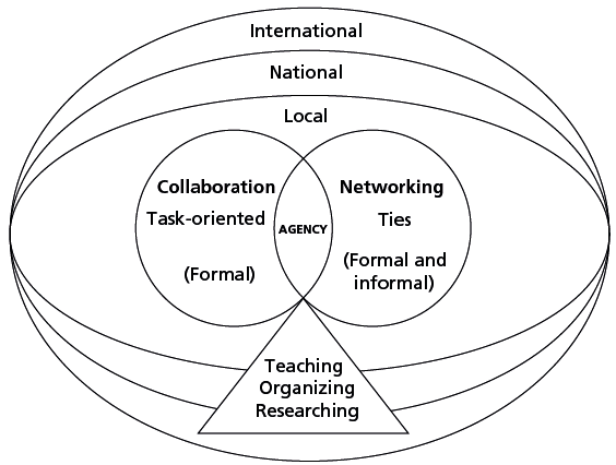 Mapping Collaboration and Networking Practices in Academia