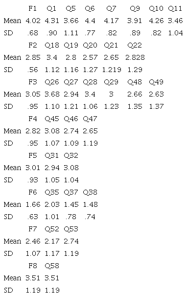 The Demotivating Factors Affecting Private Language Institute EFL Teachers (N = 65)