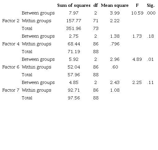 Comparing EFL Teachers from Public High Schools, Private Language Institutes, and Universities