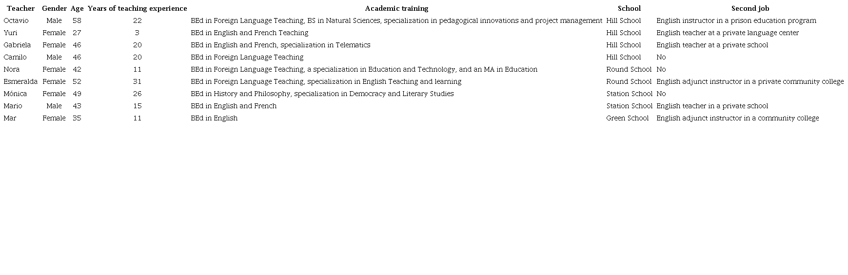 Participants&rsquo; Information