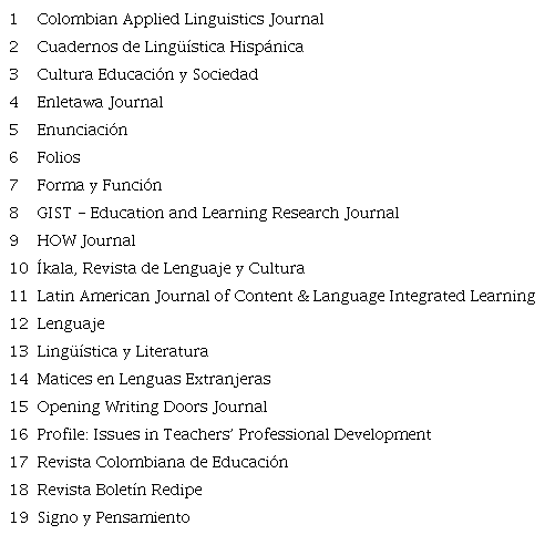 List of Colombian Journals Used for the Qualitative Research Synthesis