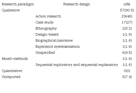 Research Paradigm and Design (N = 63)