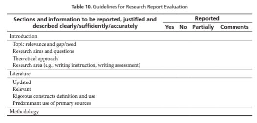 Guidelines for Research Report Evaluation