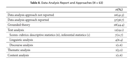 Data Analysis Report and Approaches (N = 63)