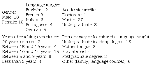 Characterization of Teacher Participants