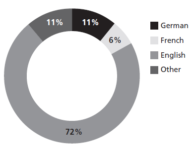 Relation of L2 With Economic Growth