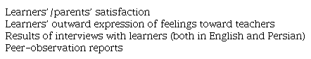 Theme 5: Learners&rsquo;, Parents&rsquo;, and Peers&rsquo; Feedback