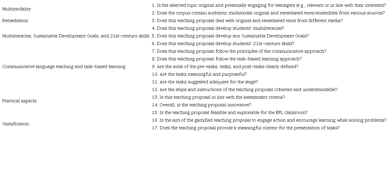 Checklist for the Analysis of the Teaching Proposal