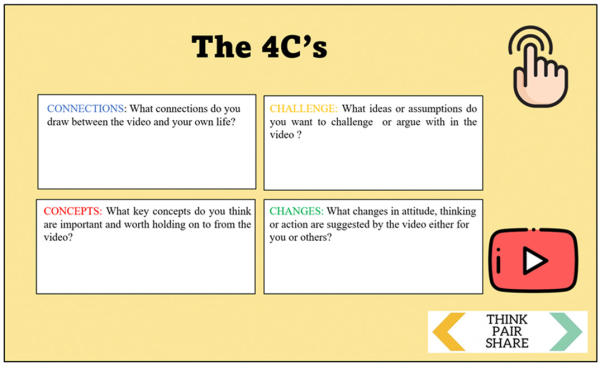 Example of Activation Task From Lesson 9: Equality is the Diamond of the Season (Own Elaboration)