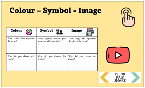 Example of a Pre-Task Where Students Follow the Think-Pair-Share Strategy (Own Elaboration)