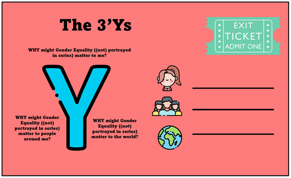 Exit Ticket: Adaptation of the 3Ys (Own Elaboration)