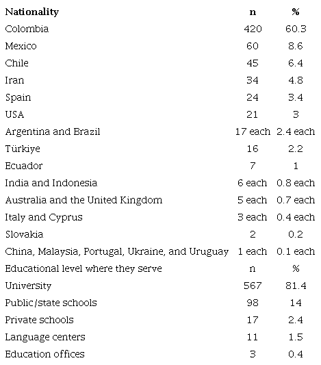 Origin of the Authors Featured in the Journal Between 2000 and the First Half of 2024