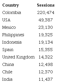 Visits to the Journal Website Between 2008 and 2023