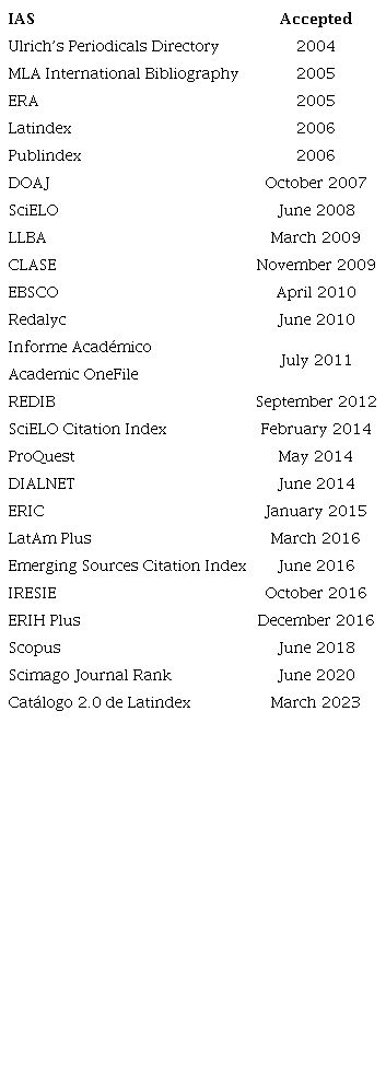 Key Moments in the Visibility of the Profile Journal in Indexing and Abstracting Systems (IAS) and Databases