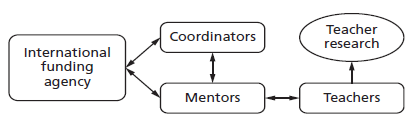 Funding Agency Promoting Teacher Research for Generating Local Theories