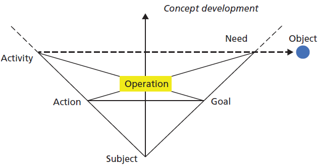 An iCHAT Framework for Understanding and Analyzing an Activity’s Manifestations and Development