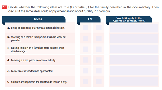 Example of Activities Proposed to Trigger Critical Reflection Upon Different Ruralities