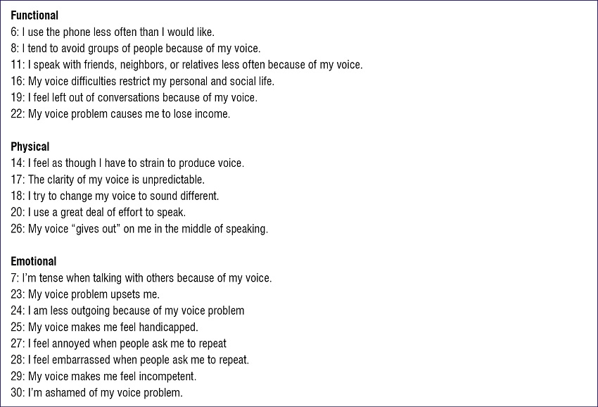 Voice Handicap Index (VHI) selected questions