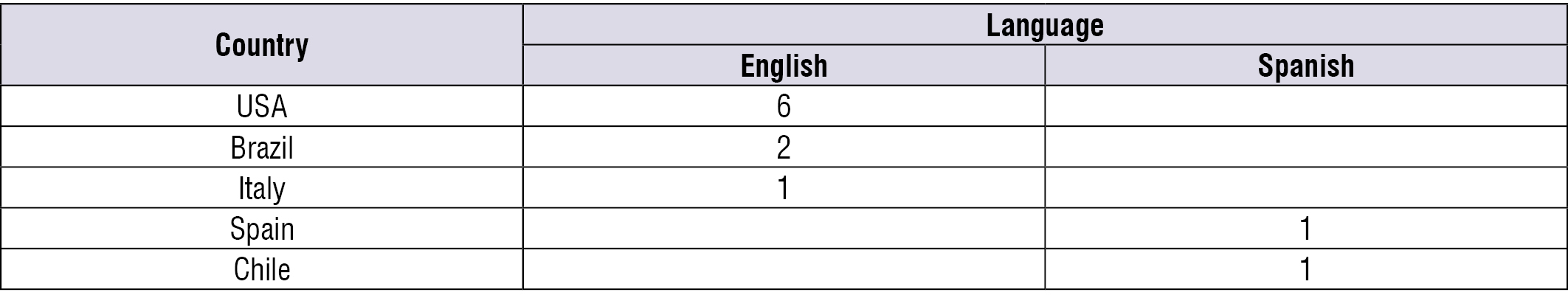 Classification by language of publication and country of origin