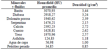 Muestra los valores en Hounsfield (HU) y densidad de los minerales y fluidos analizados.