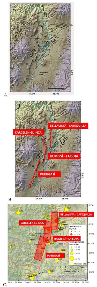 A. Nuevo mapa neotect&oacute;nico de la ciudad de Quito. B. Longitud de superficie de ruptura. C. Plano de falla.