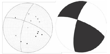 Mecanismo focal hallado para el evento del 01/06/2011 (c&oacute;digo 8 en Tabla 1). Los c&iacute;rculos vac&iacute;os corresponden a polaridades dilatacionales; los c&iacute;rculos rellenos a polaridades compresionales.