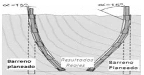Desviaci&oacute;n por estratificaci&oacute;n estructural. 