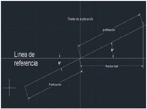 Simulaci&oacute;n de perforaci&oacute;n desviada para el c&aacute;lculo de avances perdidos. 