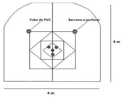 Ubicaci&oacute;n de los tubos de PVC. 
