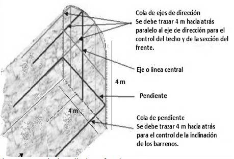 Trazado de malla de perforaci&oacute;n. 