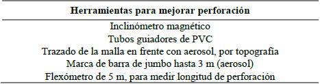 Herramientas empleadas para mejorar los avances en los frentes de explotaci&oacute;n. 