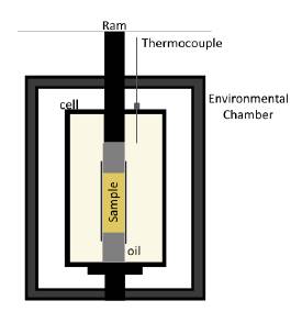 Esquema de la celda triaxial utilizada en las pruebas de evaluaci&oacute;n de las muestras de la formaci&oacute;n Picacho.