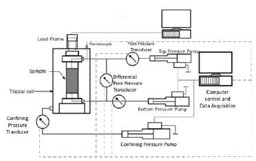 Esquema del montaje experimental utilizado para el programa de pruebas.