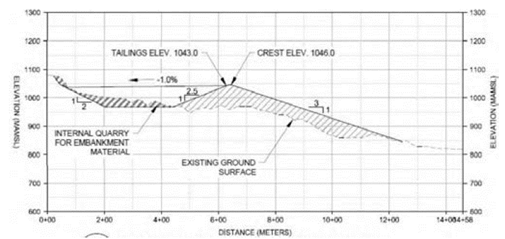 Proyecto minero Quinchía-Miraflores. Perfil de diseño de presa de relaves por flotación.