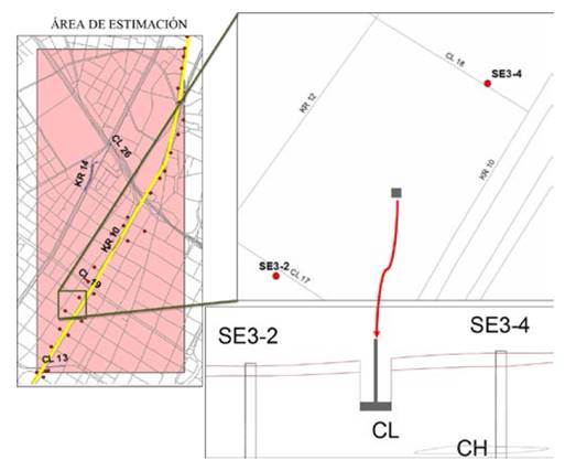 Localización de la cimentación superficial.