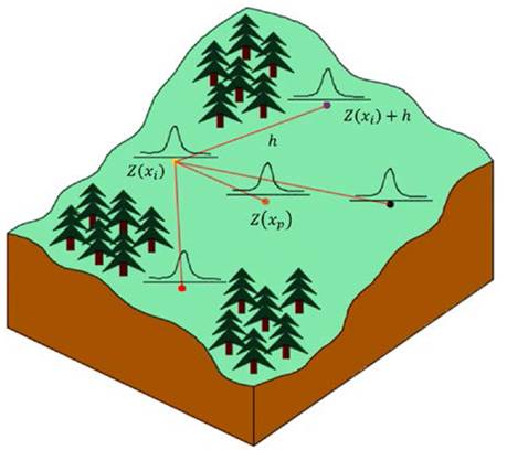 Bloque diagrama de la propuesta de modificación.