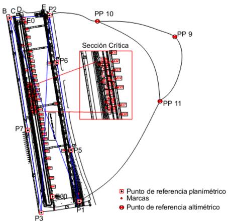 Esquema de la base geodésica